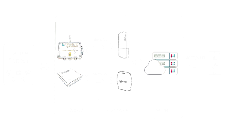 LoRaWAN Struktur LoRaWAN Struktur